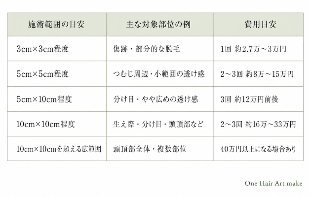 頭皮アートメイクの公開料金の表