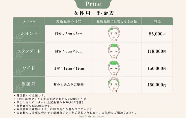 頭皮アートメイクの料金表
